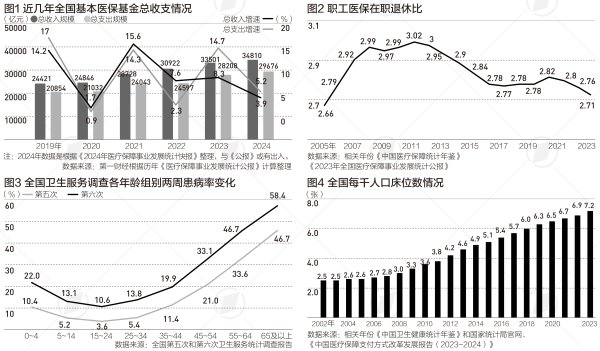 美港通配资 老龄化推动医保支付方式改革提速，下一步重点是什么|晋观医养