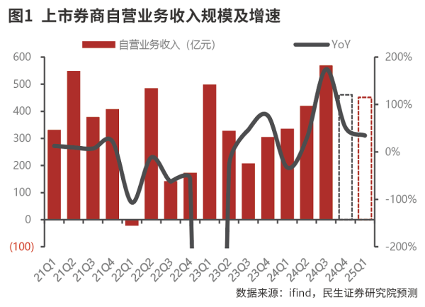 瑞和网  上市券商业绩增长仍具备较强确定性
