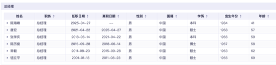 万通配资 三元换帅，“80后”飞鹤旧将“临危受命”