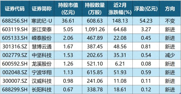 抓牛网 章建平概念股