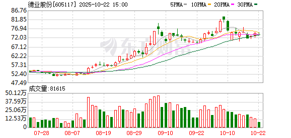 领航优配 德业股份：公司尚未实施股份回购