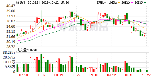 美港通证券 蜂助手：6月30日将召开2025年第一次临时股东大会